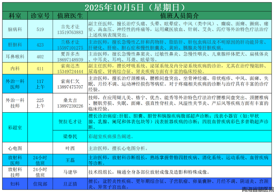 2025年国庆节值班表_10月5日.png